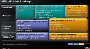 AMD 2013 Client Roadmap